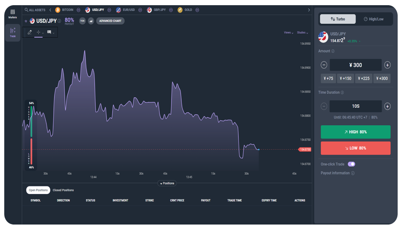 Digital Options trading dashboard showing a live price chart and prediction controls