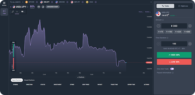 Digital Options trading interface showing a price chart and prediction controls