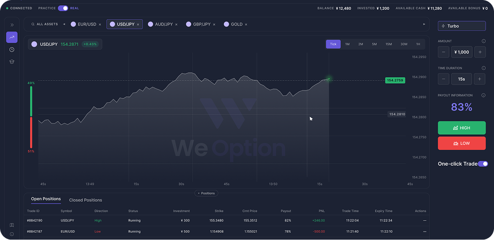Digital Options trading interface showing a price chart and prediction controls